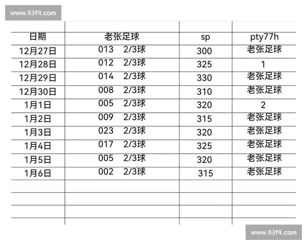 从战术演进到数据洞察的西甲联赛赛季深度分析前瞻球队格局与争冠走势 从战术演进到数据洞察的西甲联赛赛季深度分析前瞻球队格局与争冠走势