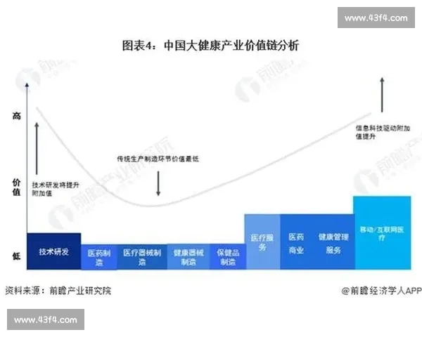 体育经济驱动下的产业融合创新与城市高质量发展路径研究实践探索 体育经济驱动下的产业融合创新与城市高质量发展路径研究实践探索